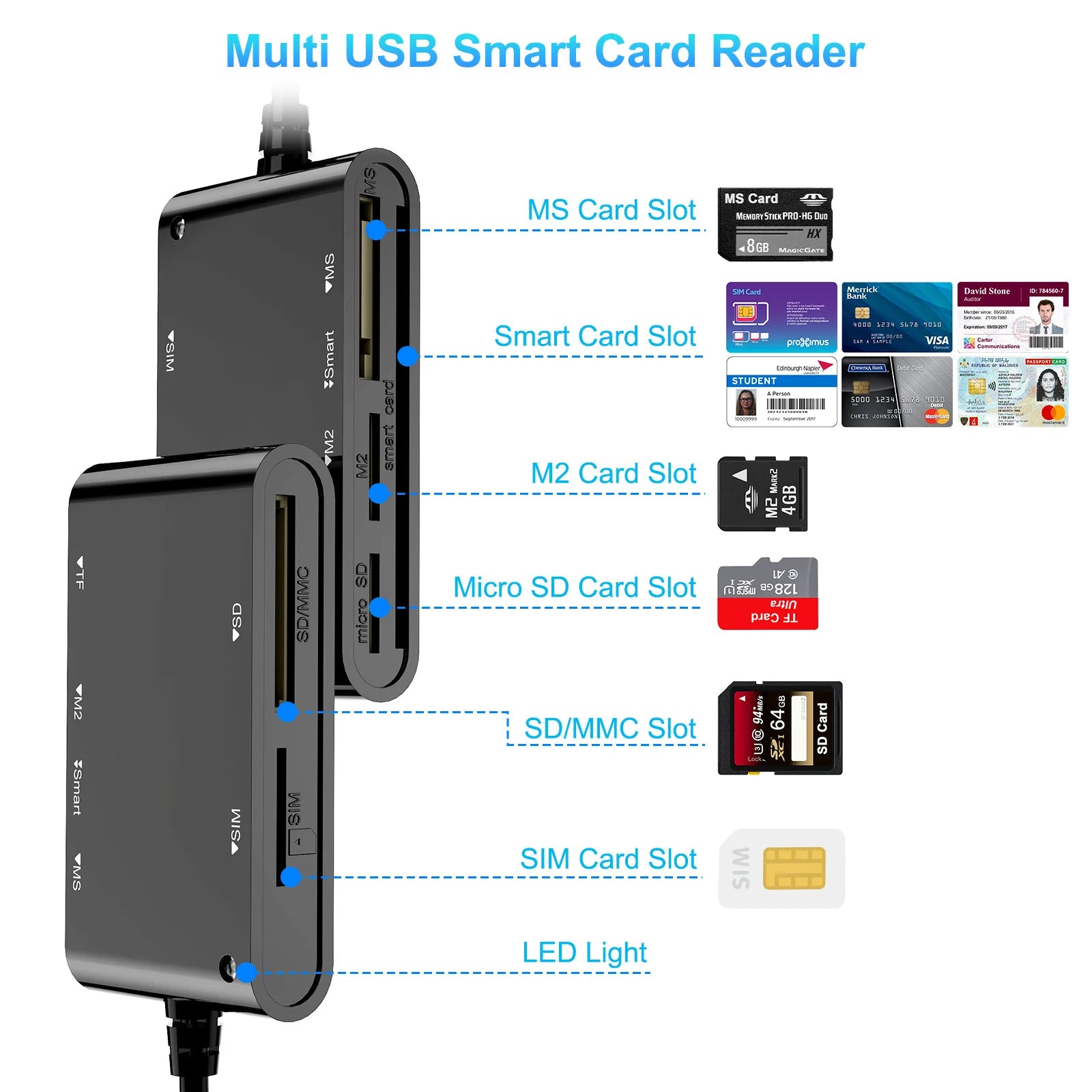 6 IN 1 Smart Multi-function Card Reader USB/Type C to Smart/MS/M2/TF/SIM/SD Memory Card Bank Card Reader for PC Laptop Transfer