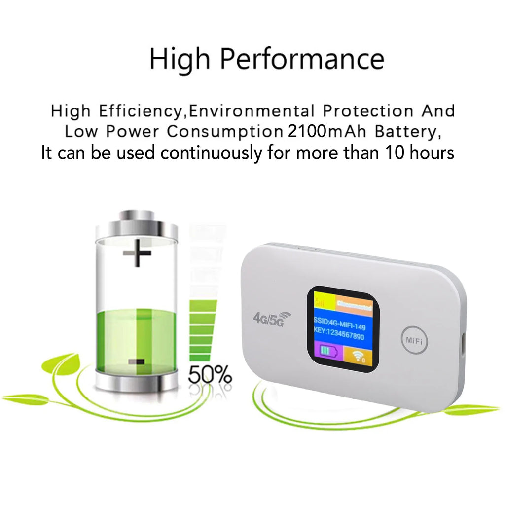 Portable WiFi Hotspot 300Mbps SIM Slot Supports 10 Devices Stable Connection 4G 5G Mobile Router Hotspot for RV for Outdoor